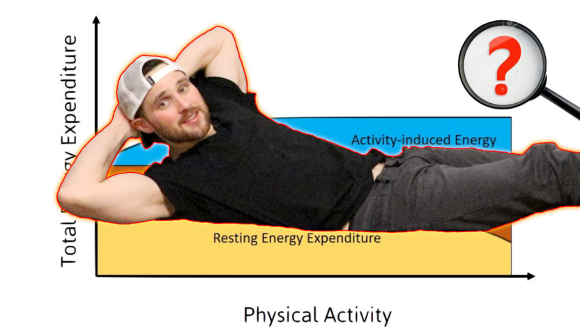 Does More Exercise Mean Higher Daily Energy Expenditure…..?